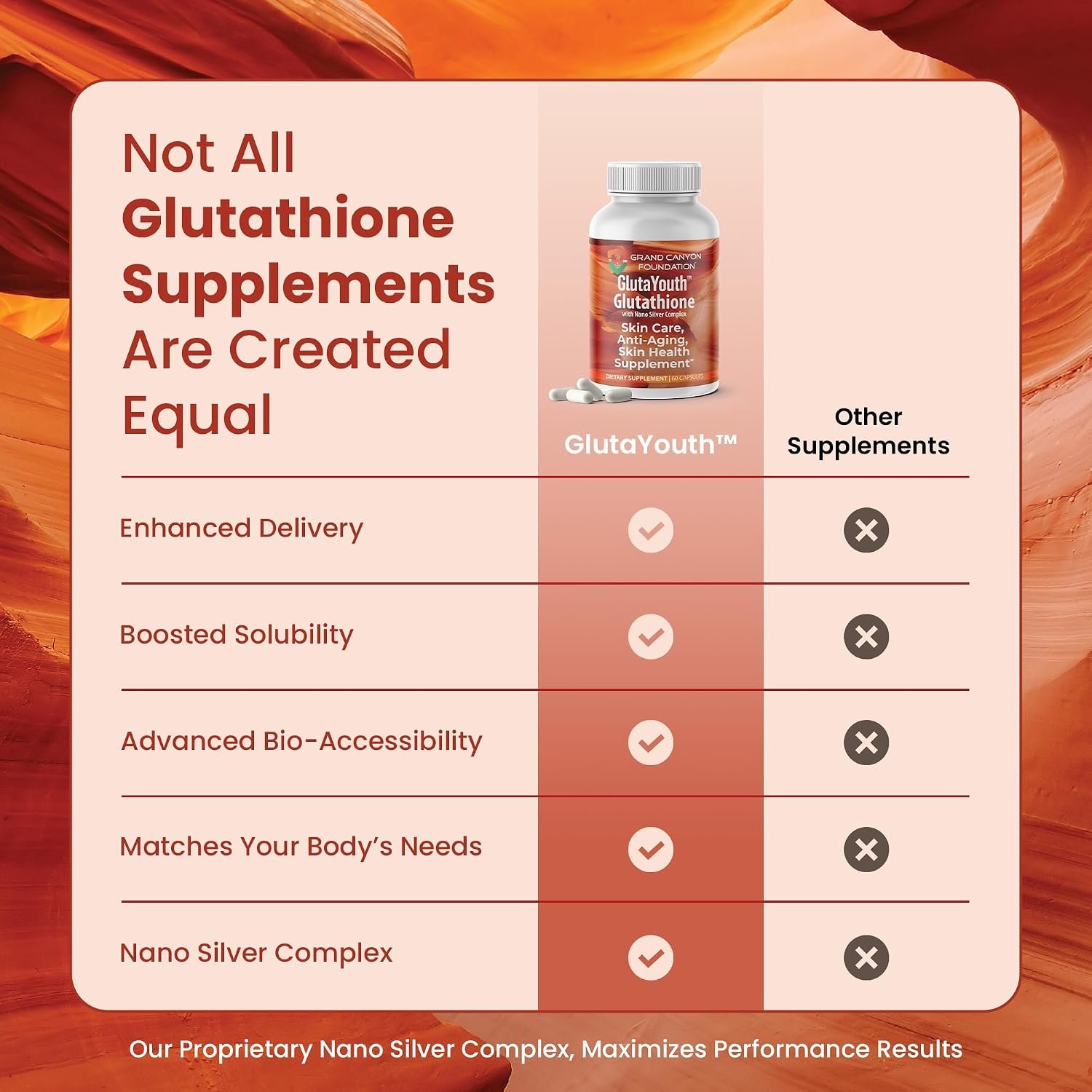 Comparison: GlutaYouth vs other glutathione supplements